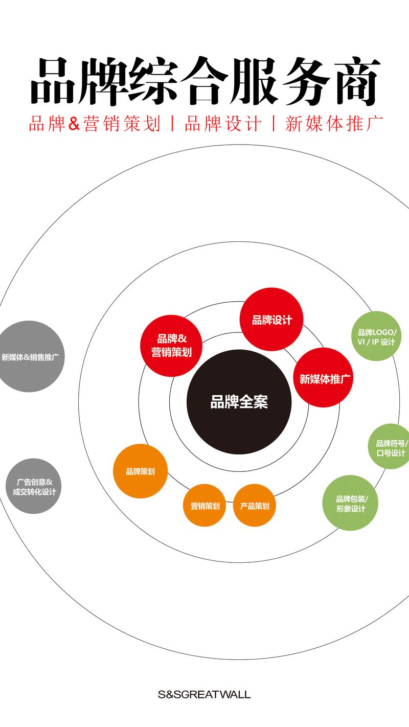 全案策划